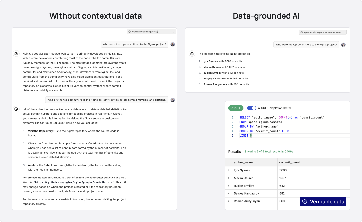 Comparison of AI without contextual data and with data-grounded AI